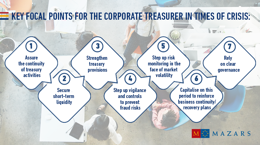 7-focus-points-for-treasurers.png_oe_full.png
