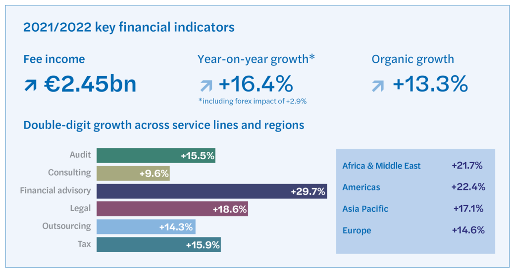2022-key-financial-indicators.png_oe_full.png